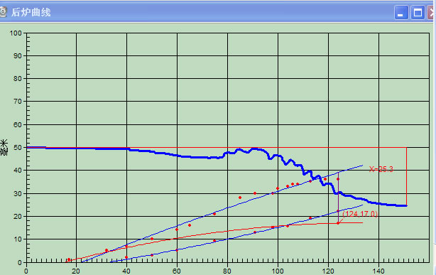 實驗結(jié)果圖